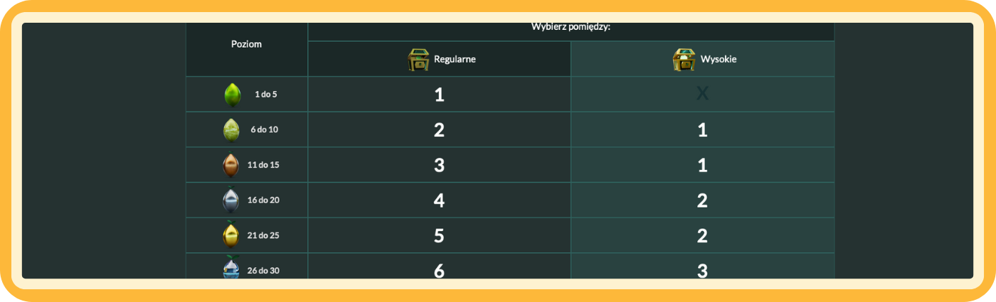 Lemon Casino – wielopoziomowy Program VIP Program VIP w Lemon Casino – wielopoziomowe skrzynie z bonusami oferowane w bezpiecznych i odpowiedzialnych warunkach, zapewniające przejrzyste nagrody dla aktywnych graczy.