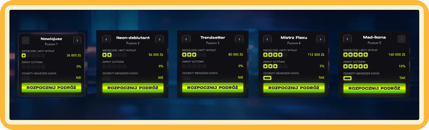 Program VIP w kasynie MadCasino – pięciopoziomowy, przejrzysty system nagród oferowany w bezpiecznych i odpowiedzialnych warunkach, wspierający świadomą i kontrolowaną grę.