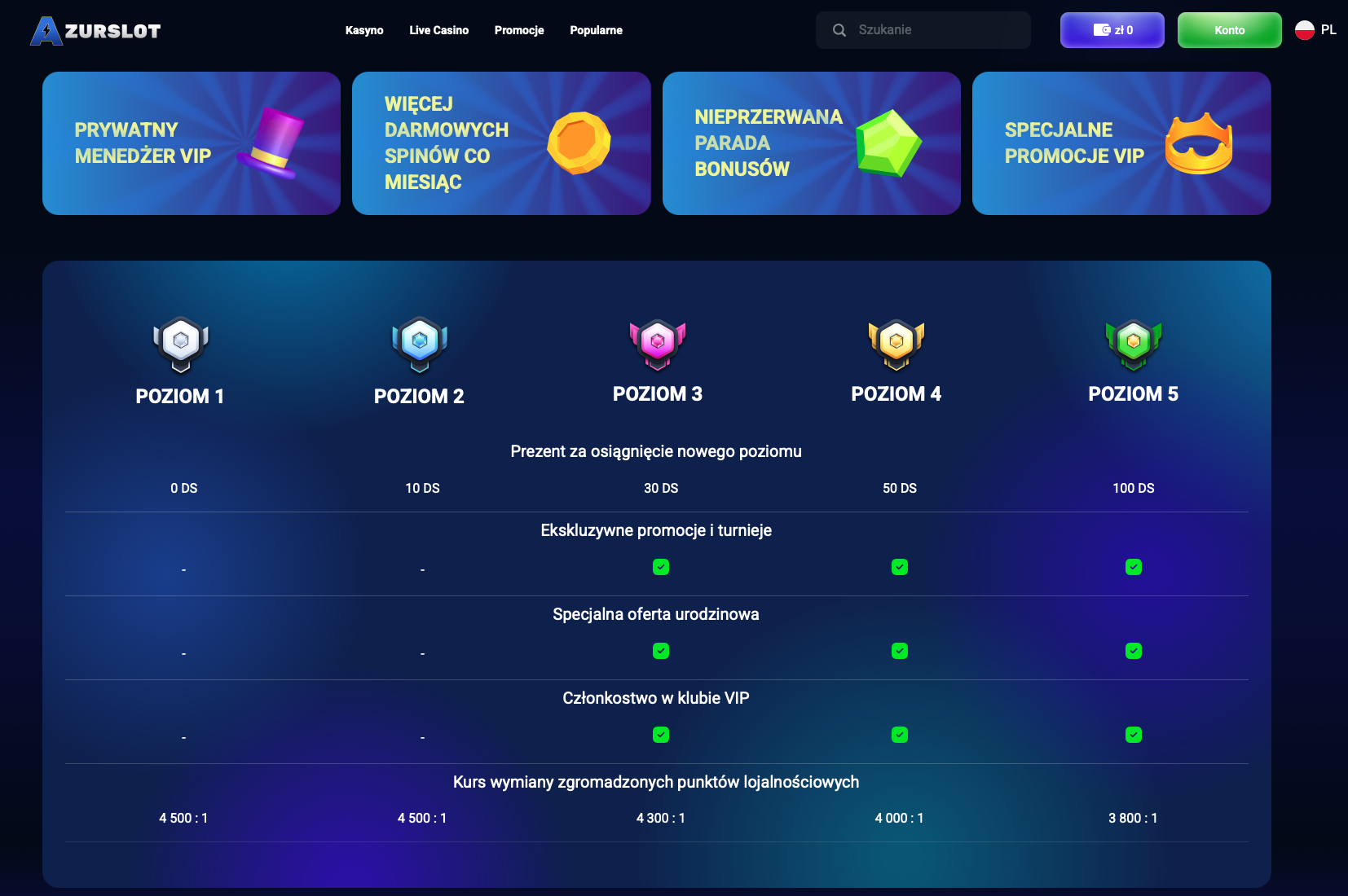Program VIP w AzurSlot Casino z pięcioma poziomami, ekskluzywnymi promocjami, darmowymi spinami i prywatnym menedżerem.